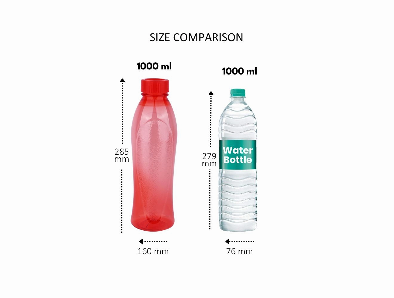 Amazon Pet Water Bottles (Milton)