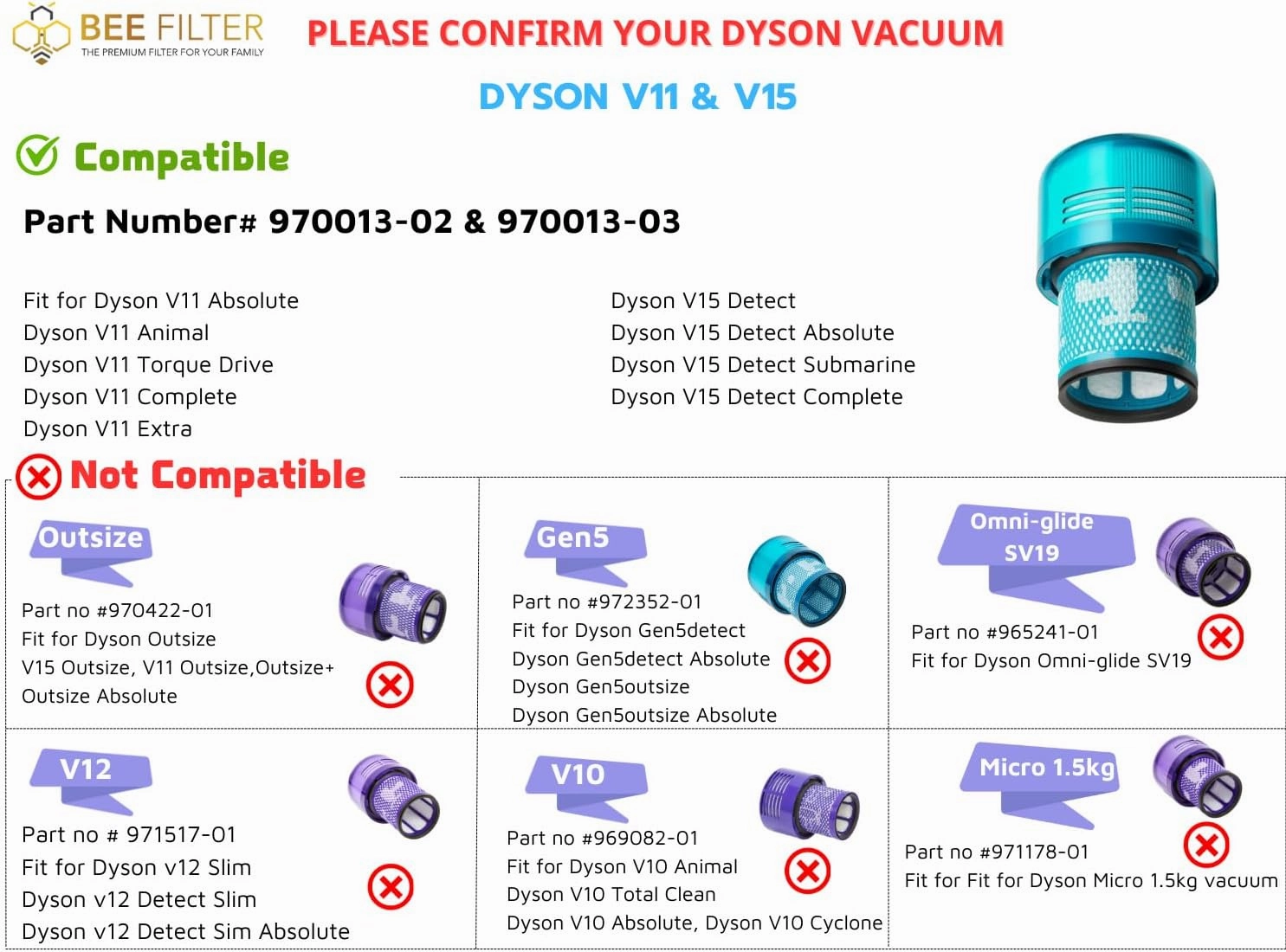 Dyson V15 Filter, 2-Pack Premium True HEPA Replacement Filters Compatible with Dyson V15 Detect, V15 Detect Absolute, V15 Submarine, V15 Detect Filter, V11 Animal Filter, V11 Filter, Part no 970013-02