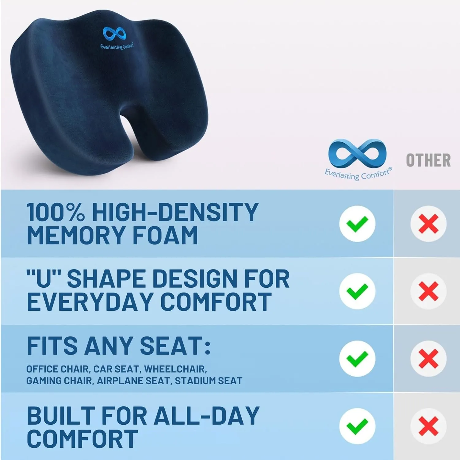 Everlasting Comfort Doctor Recommended Memory Foam Seat Cushion for Office Chairs & Car Seat - Ergonomic Office Desk Accessories for Tailbone Pain Relief, Sciatica & Back Support