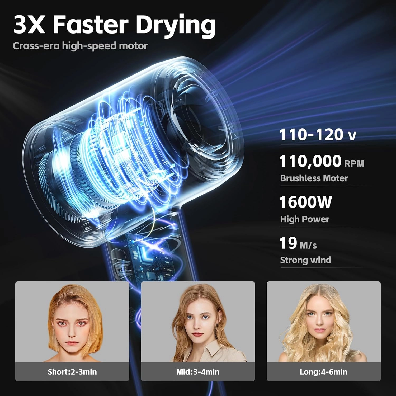 Fuchsia High-Speed Hair Dryer,110000 RPM,High Speed Brushless Motor,1600W Power with,300 Million Ionic Hair Dryer,Fast Drying,Low Noise Temperature Control,Diffuser,with Diffuse