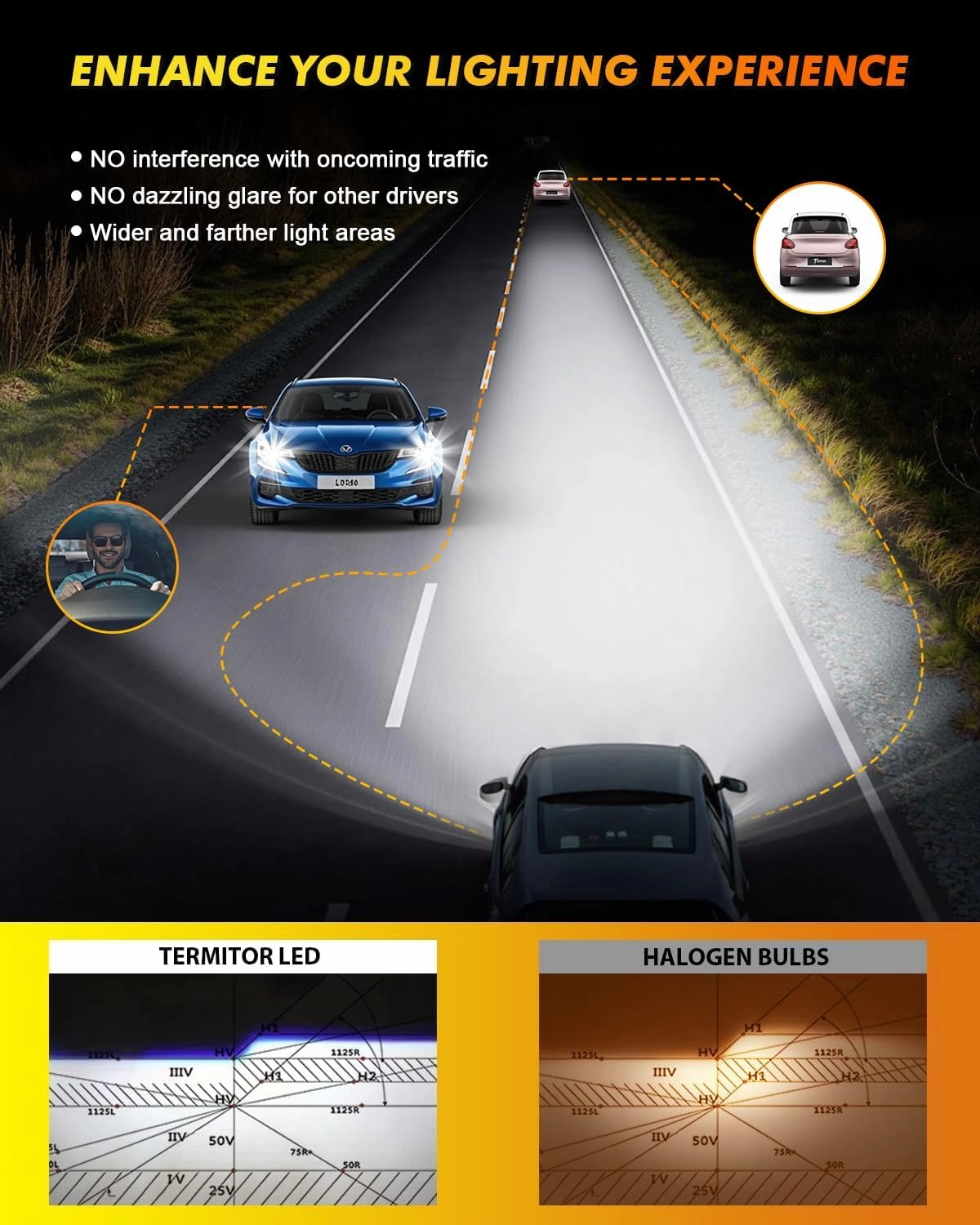 H4/9003/HB2 LED Bulbs Hi/Low Beam, 36,000LM 900% Super Brighter, 6500K Cool White, Real 1:1 Halogen Mini Size with Cooling Fan, Plug and Play, Powersports Accessory Light Bulbs, Pack of 2