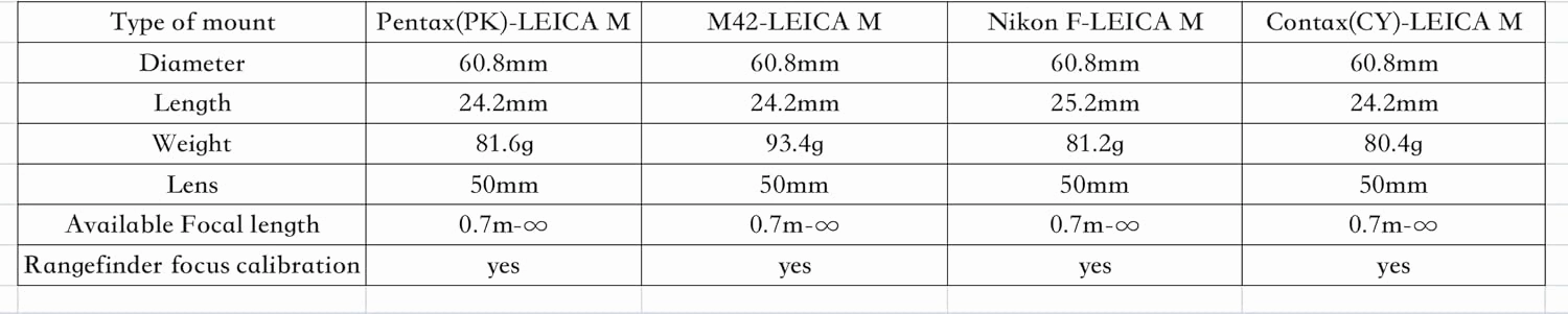 Lens Mount Adapter Ring Lens to Leica m pk m42 Nikon f contax cy to Leica m (CY-M)