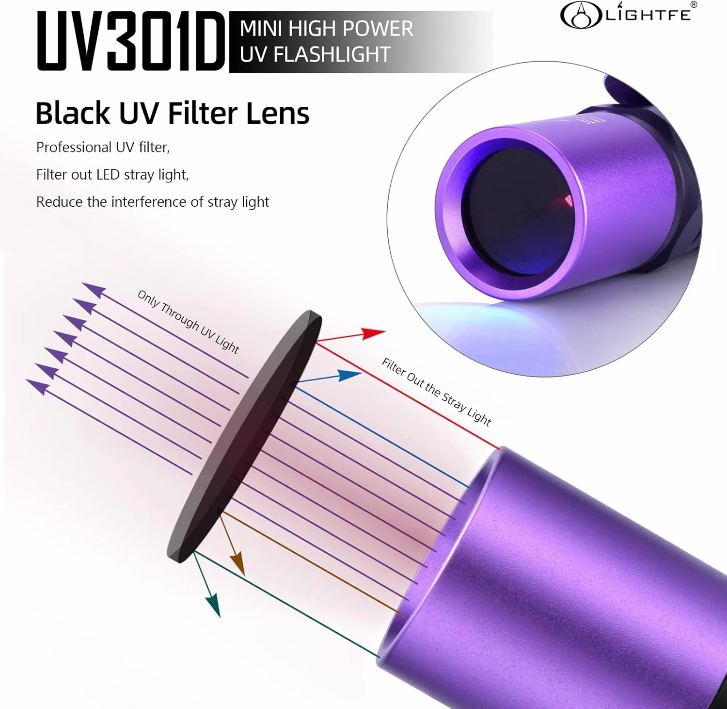 LIGHTFE UV301D High Power Mini UV Flashlight 365nm Black Light, Max 3000mW High Power, Suitable for Resin Glue Curing Lamp, Rock and Mineral Fluorescent Agent, Stain, Urine Detection