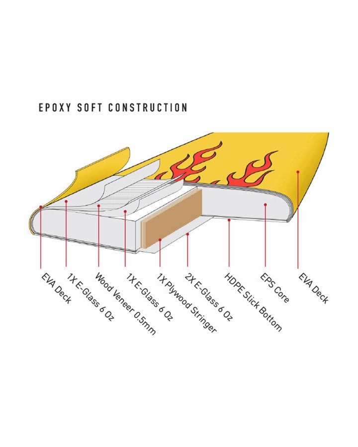 MR Epoxy Twin Fin Softboard - 5'9