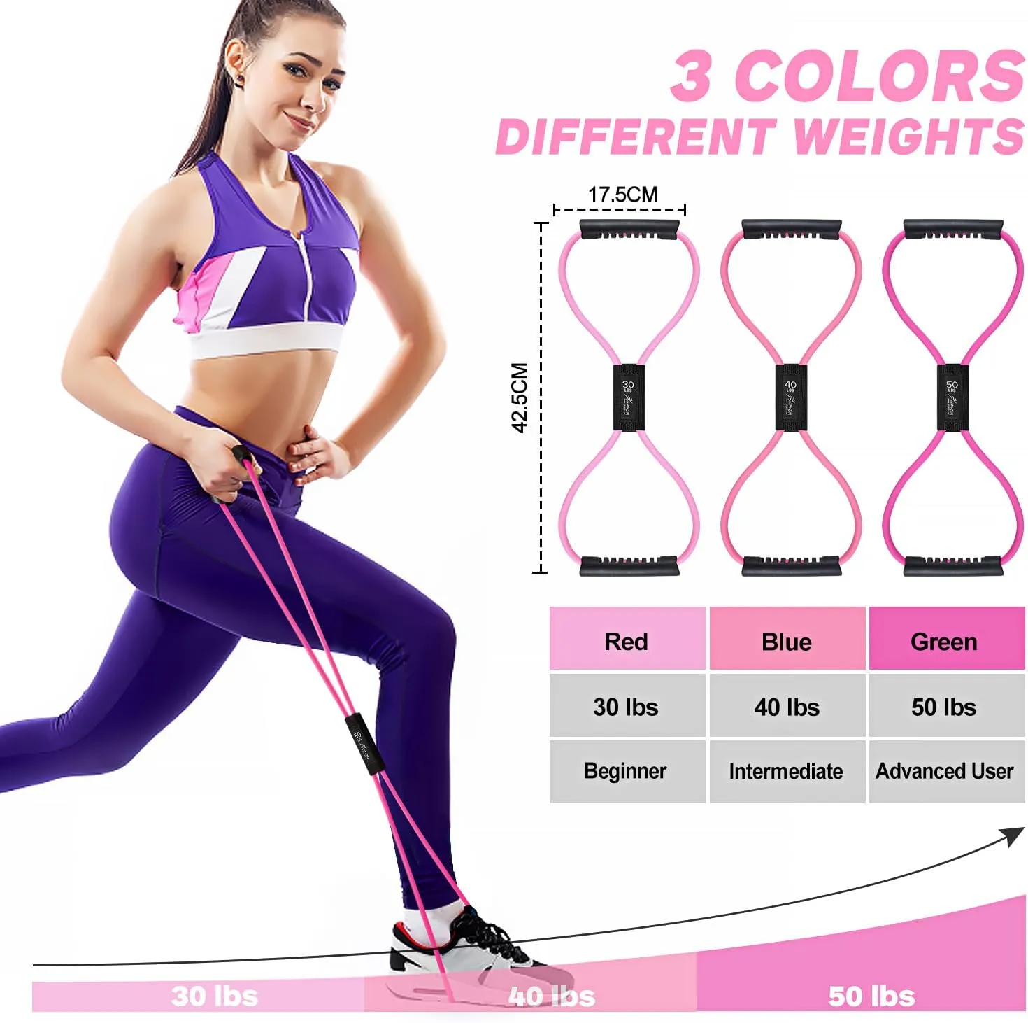 Resistance Bands, Figure 8 Exercise Bands for Women Men, 8 Shaped Resistance Bands for Arms, Chest Expander, Yoga Gym Fitness Pulling Rope 8 Word Elastic for Exercise Muscle Training Tubing
