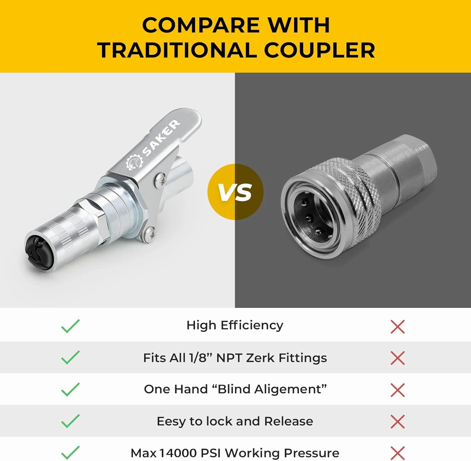 Saker Grease Gun Coupler-Upgrade to 14000 PSI,Duty Quick Release Grease Couplers,Compatible with All Grease Guns 1/8" NPT Fittings (2 PCS)