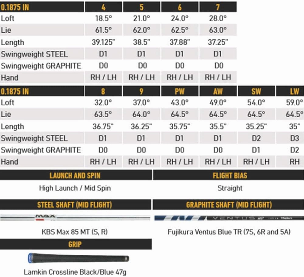 TaylorMade Golf Qi Combo Iron Set