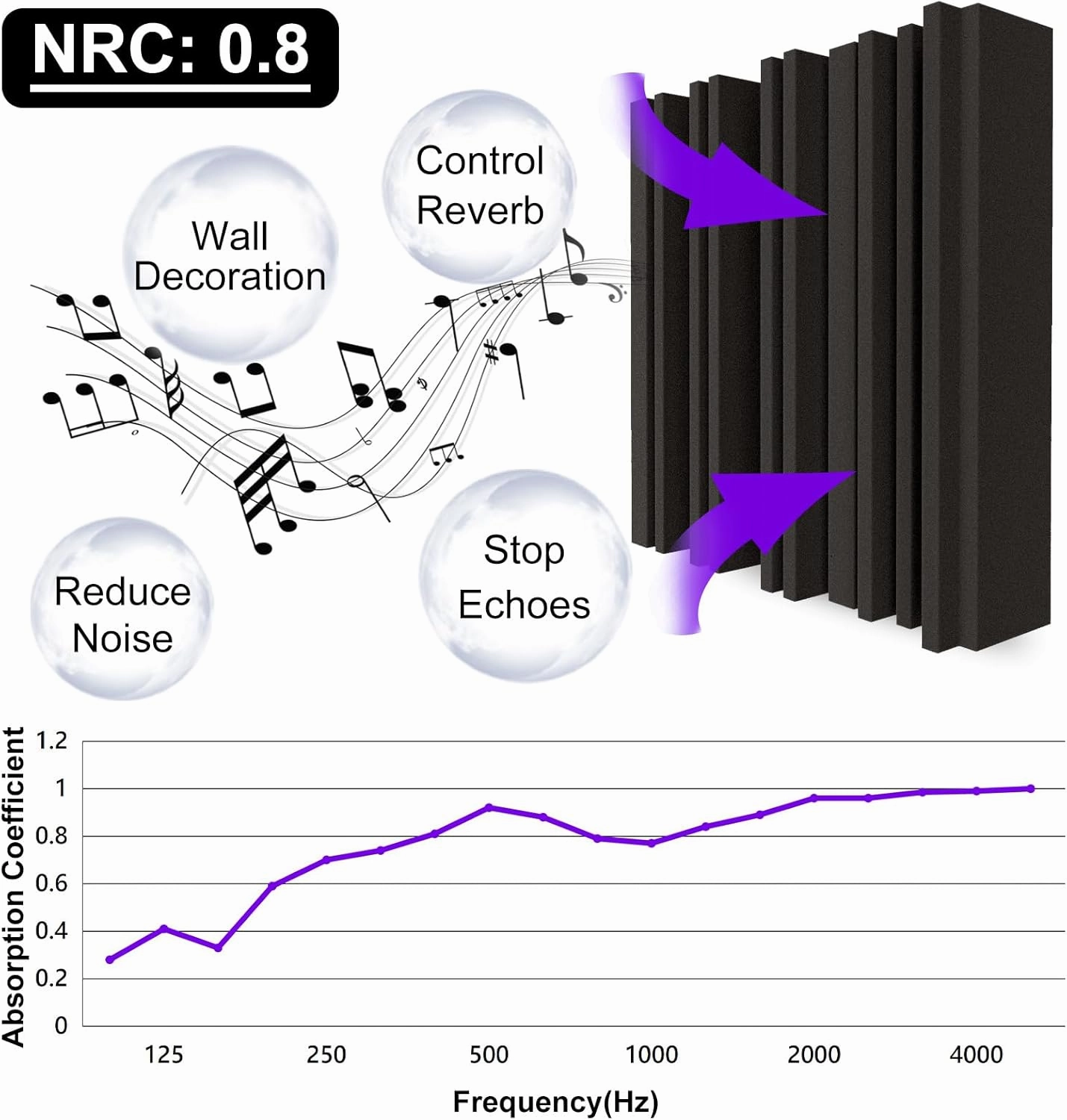 TroyStudio Thick Acoustic Foam Panels, 12 X 12 X 2 Inch 36 Pcs Broadband Sound Absorbing Foam, Dense Soundproof Padding Tile, Recording Studio Foam Absorber, Groove Decorative 3D Wall Ceiling Panel
