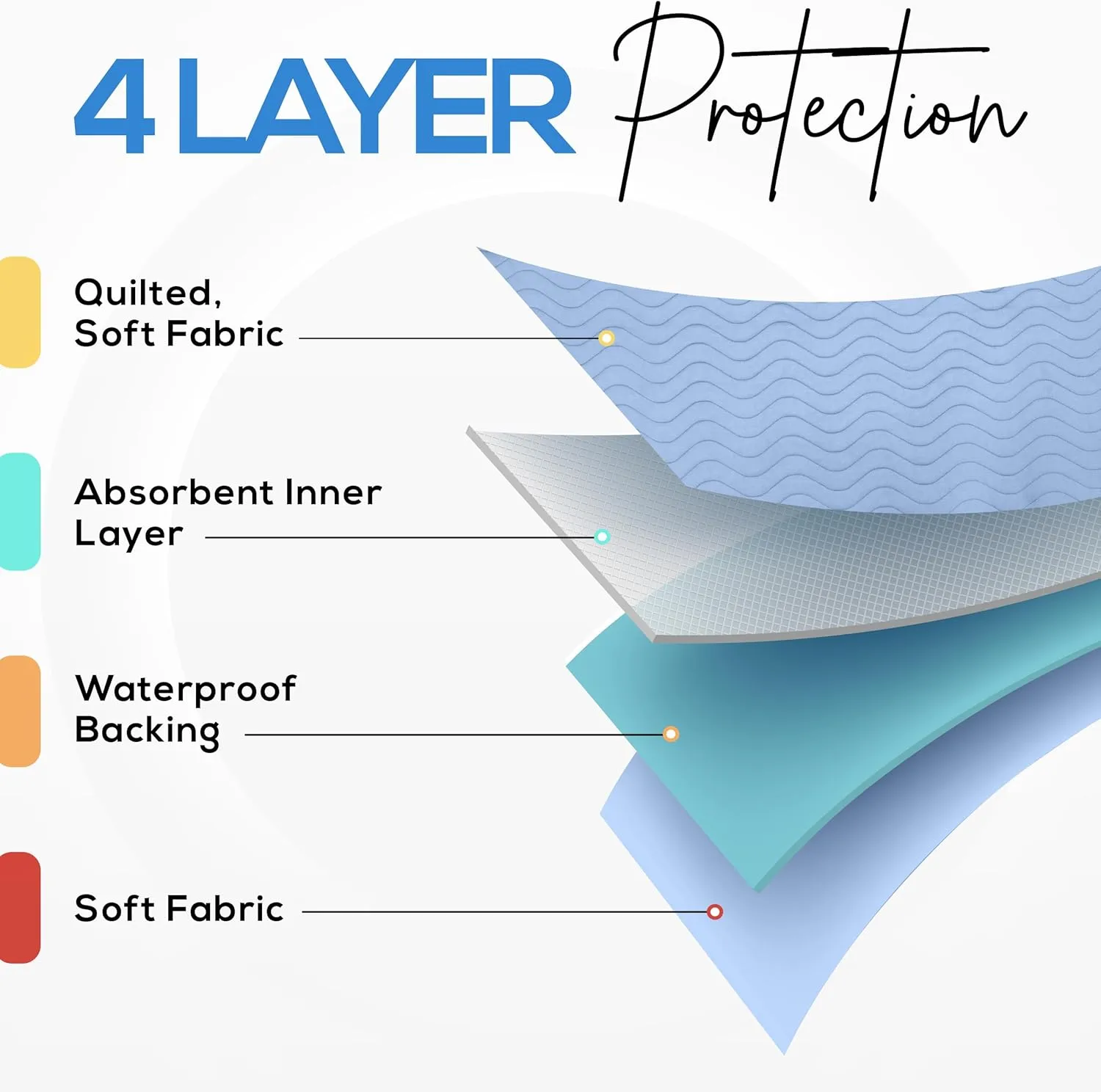 Utopia Bedding Washable Underpads 34" x 36" (Pack of 4), Waterproof Reusable Heavy Absorbency Incontinence Bed Pads for Adults, Kids, Elderly and Pets, Bedwetting Pads for Sofa and Couch (Blue)