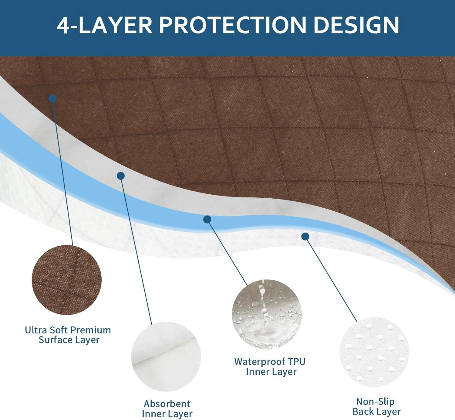 Waterproof Incontinence Chair Pads, 22" x 21" Wheelchair Reusable Seat Pads Cover, Washable Nursery Seat Protector, 4 Pack Brown